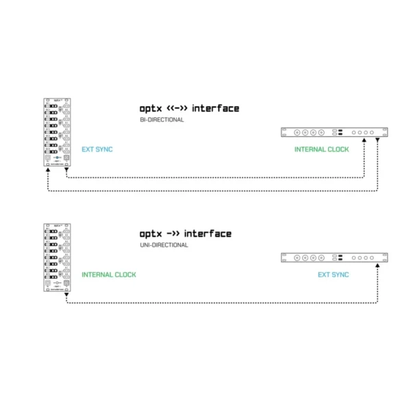 BoredBrain Optx v2